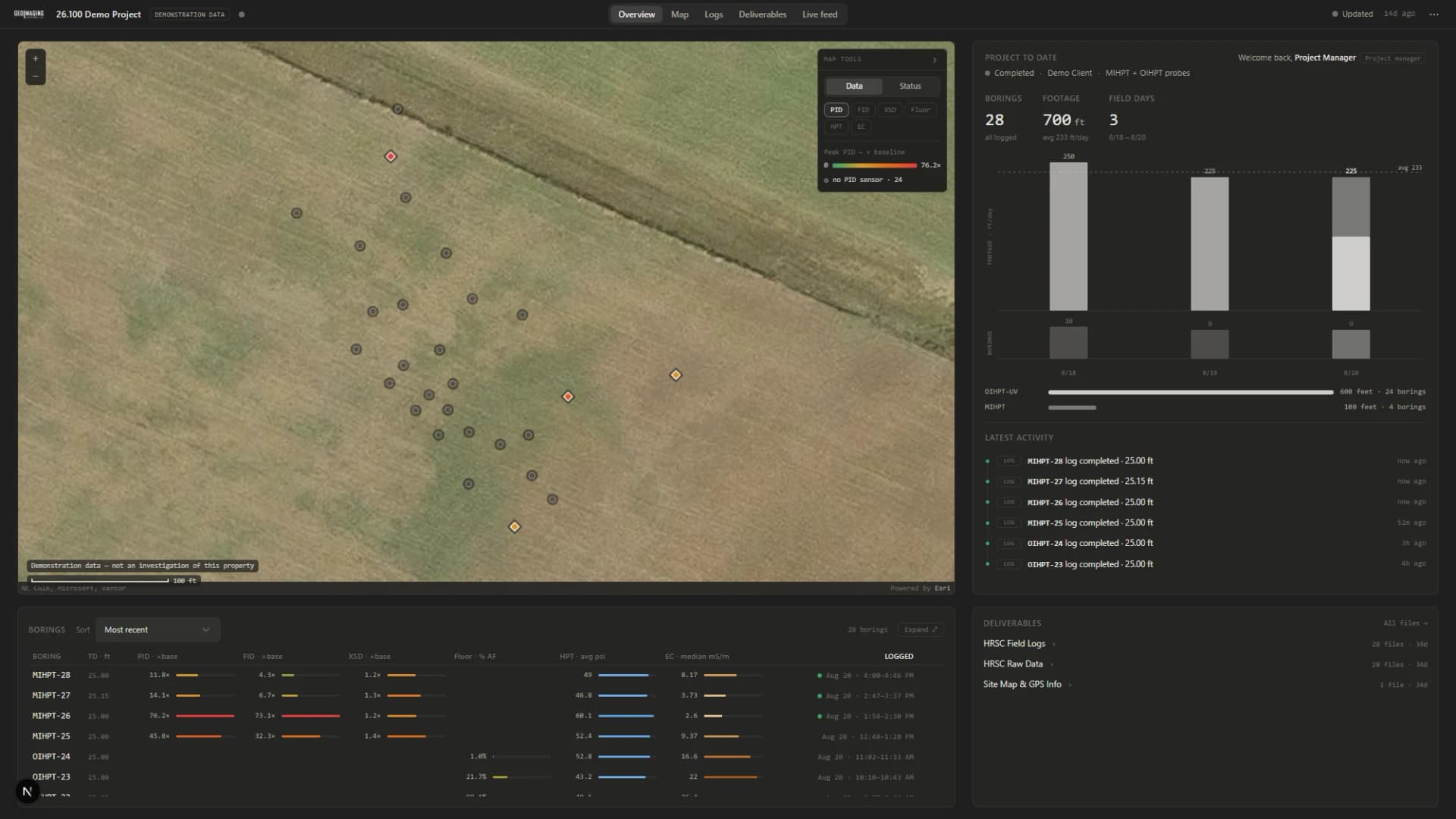 The GeoImaging project console showing the site map with logged borings, project totals, and a sortable borings table