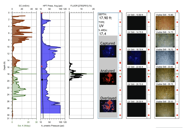 OIHPT log showing fluorescence, HPT pressure, and EC traces with depth